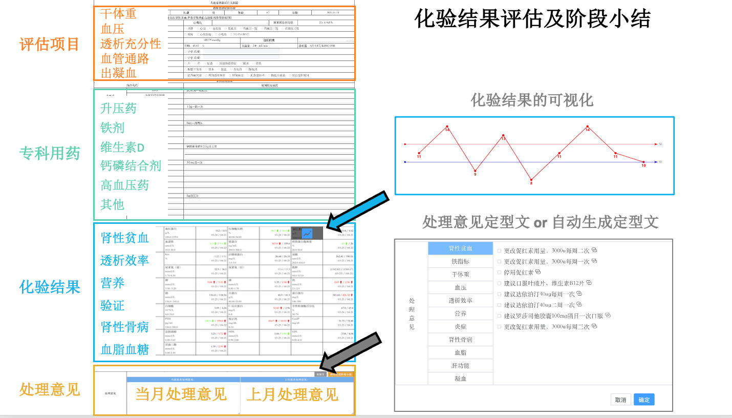 化验结果评估模块